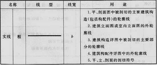 标准附图