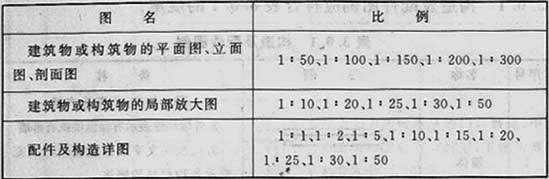 标准附图