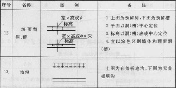 标准附图