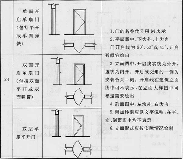 标准附图