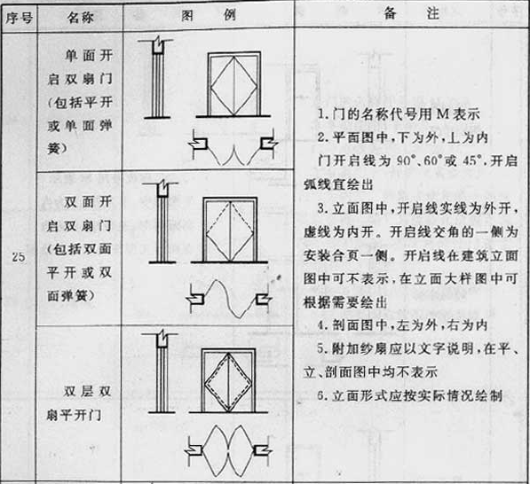 标准附图