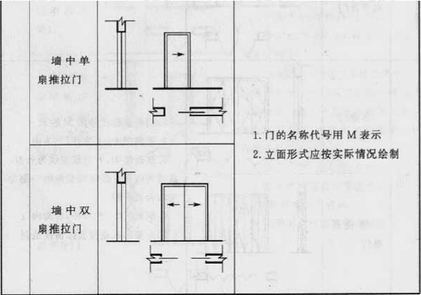 标准附图
