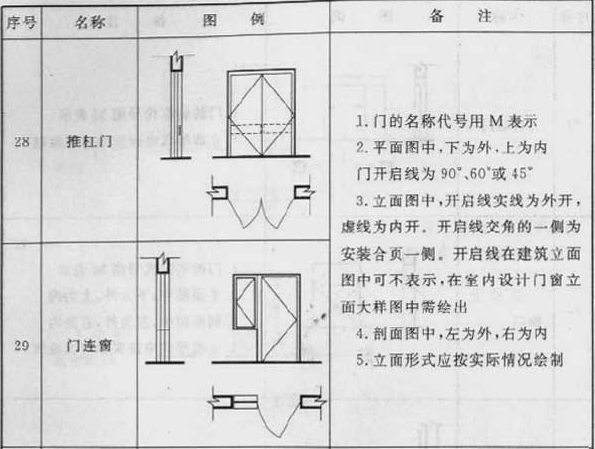 标准附图