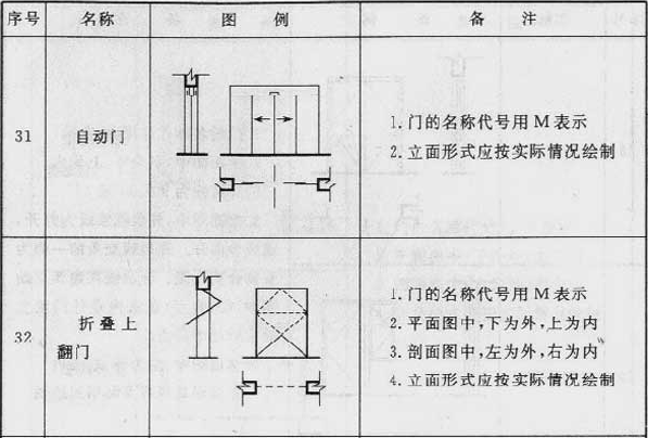 标准附图