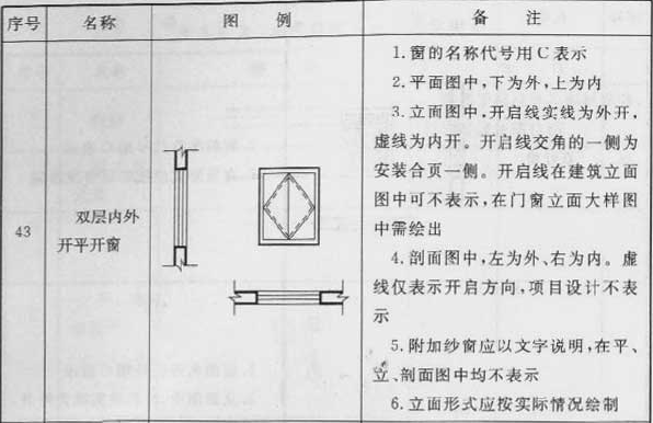 标准附图
