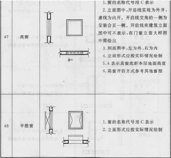 标准附图
