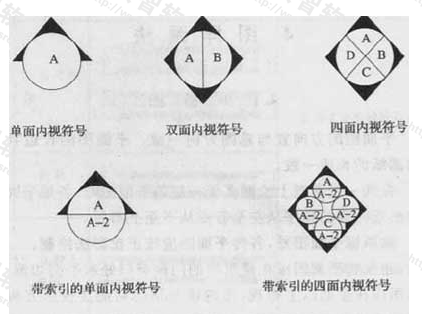标准附图