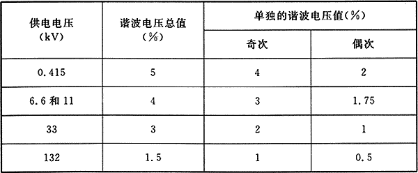 标准附图