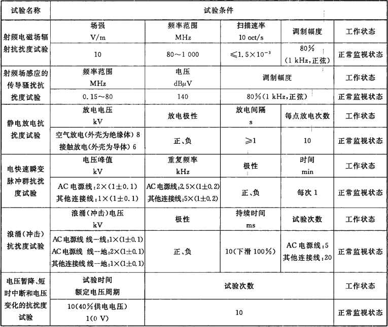 标准附图