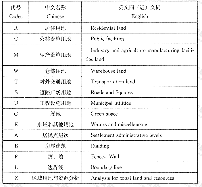标准附图