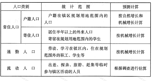 标准附图