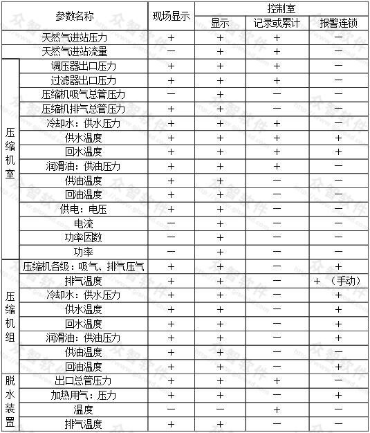 标准附图