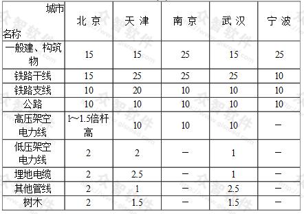 标准附图