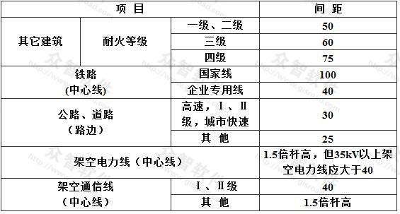 标准附图