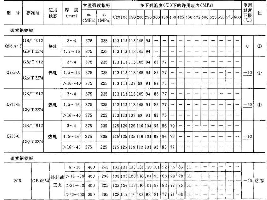 标准附图