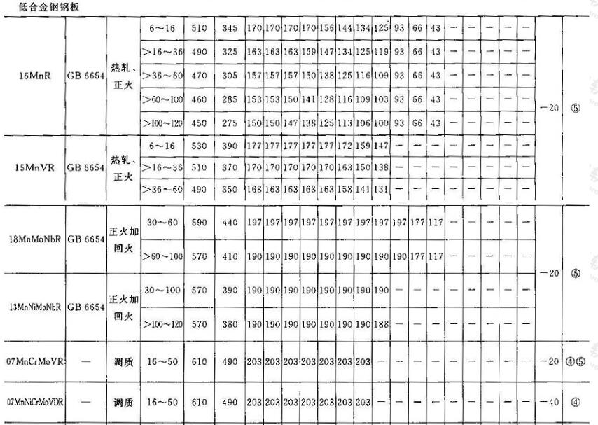 标准附图
