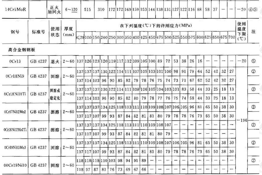 标准附图