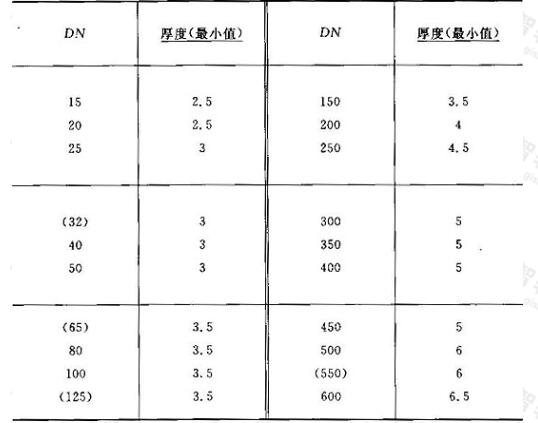 标准附图
