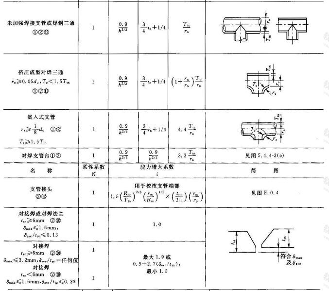 标准附图