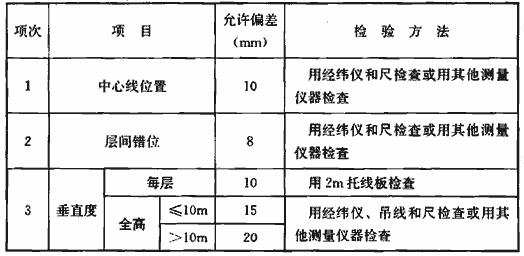 标准附图