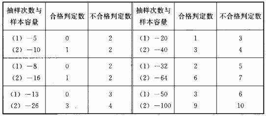 标准附图