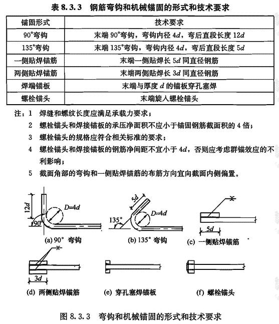 标准附图