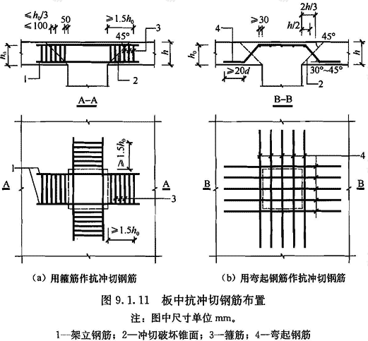 标准附图