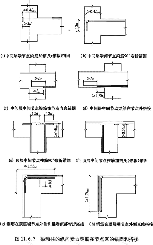 标准附图