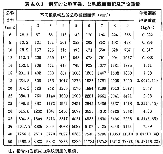 标准附图