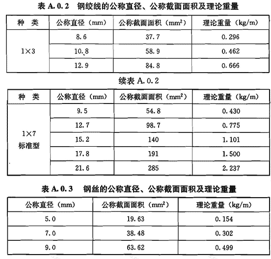 标准附图