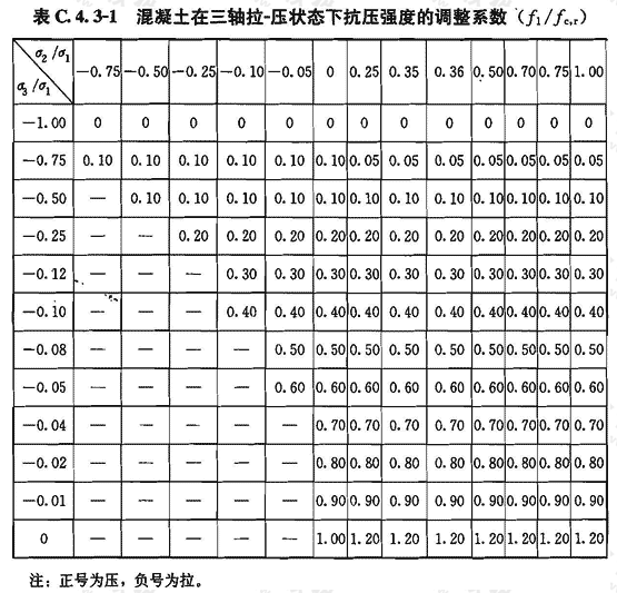 标准附图