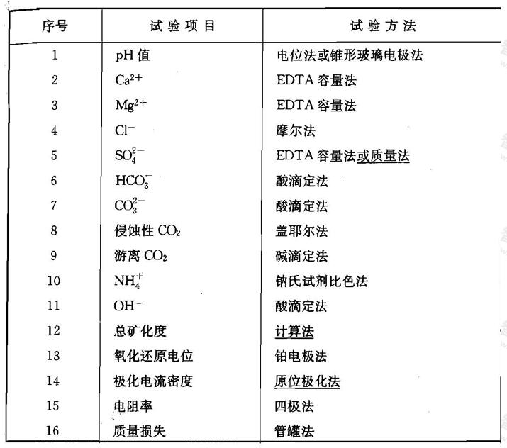 标准附图