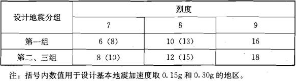 标准附图