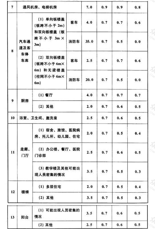 标准附图