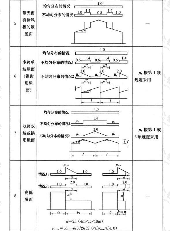 标准附图
