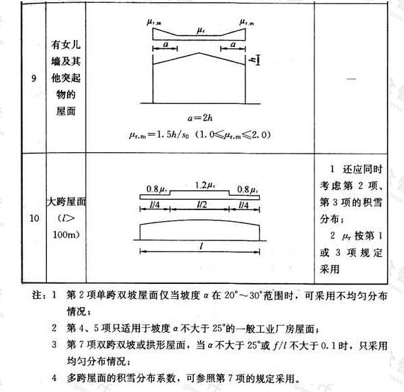 标准附图