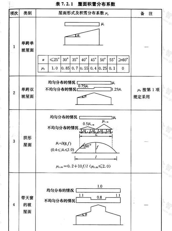 标准附图