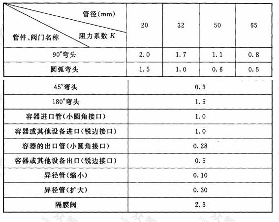 标准附图