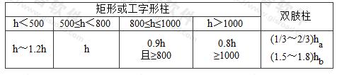 标准附图