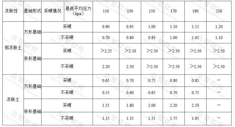标准附图