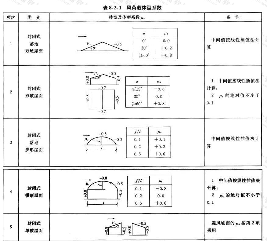 标准附图