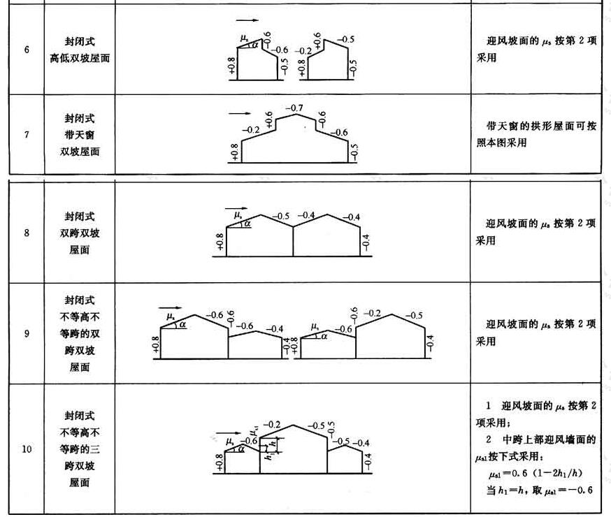 标准附图
