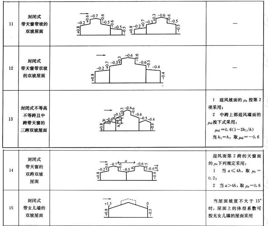 标准附图