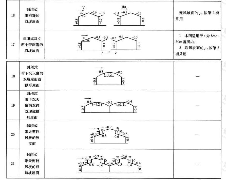 标准附图