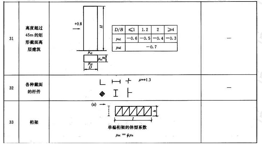 标准附图