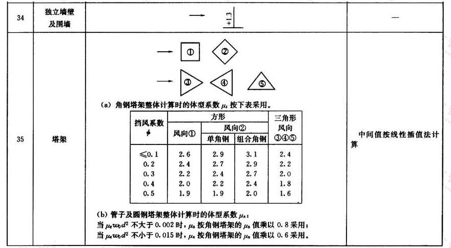 标准附图