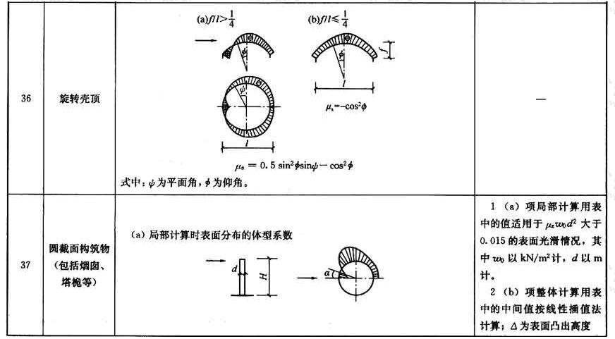 标准附图