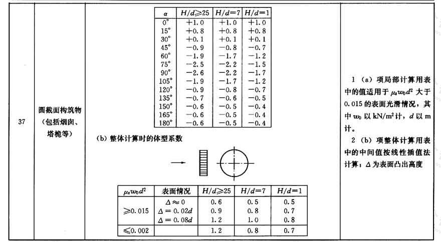 标准附图
