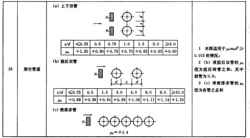 标准附图
