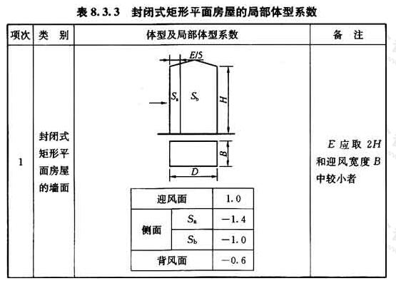 标准附图